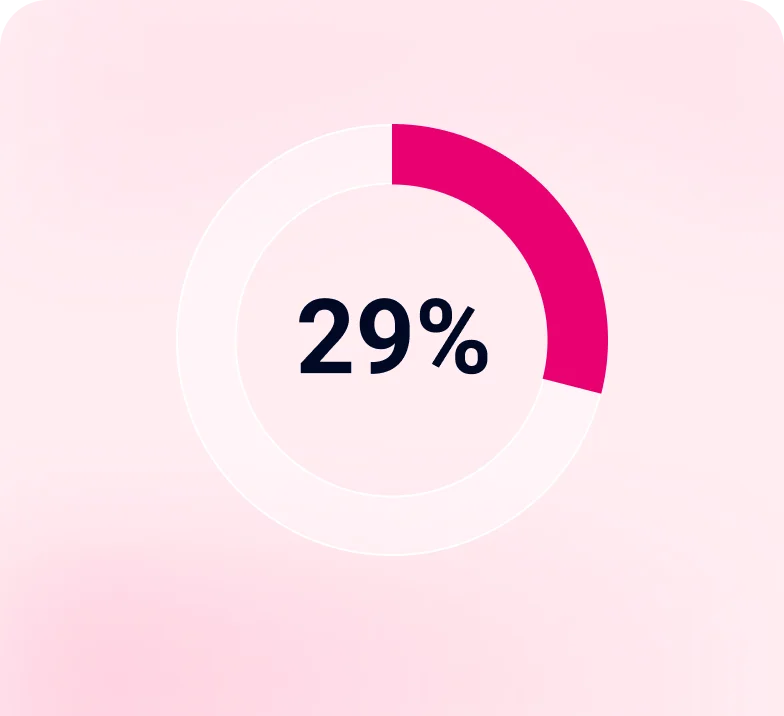 Histórico de pagamentos representa 29% do score