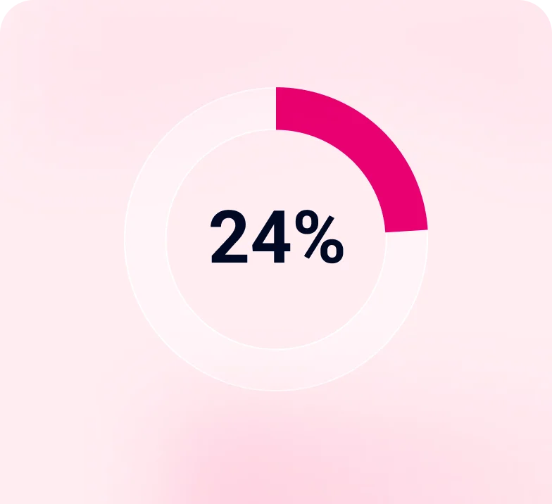 Experiência no mercado representa 24% do score