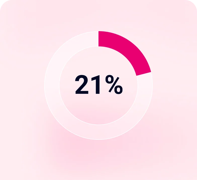 Dívidas representam 21% do score